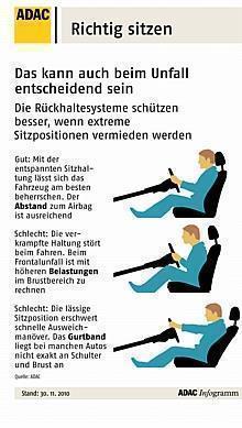 Verletzungsrisiko bei Personen außerhalb der Norm: Richtige Sitzposition